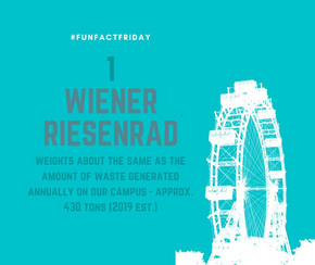 Wiener Riesenrad