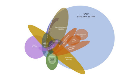 Grafik Datenverknüpfung