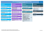 Stundentafel_MA_SCM_KorrFebr.2026_final.pdf