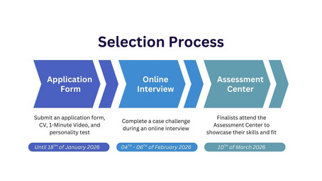 This is how it works: