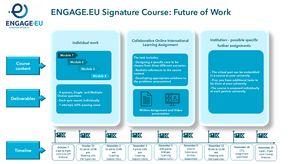 ENGAGE EU SC Future of Work Timeline 4th round