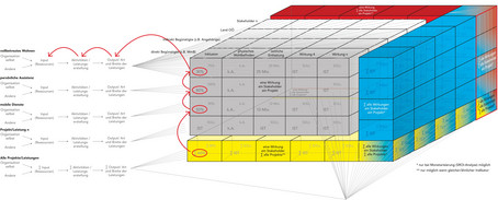 Wirkungsorientierte Steuerungsbox – ein Beispiel