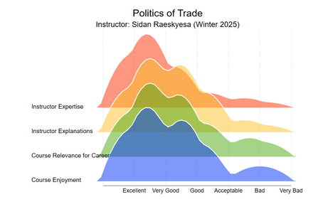 Sidan Trade joyplot
