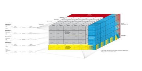 Impact oriented controlling box 