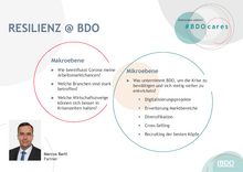 Perspektiven - Vorstellung BDO