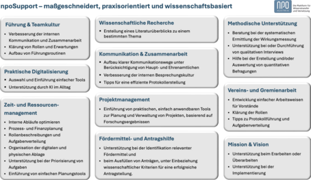 npoAustria Angebot