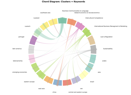 [Translate to English:] chord diagram