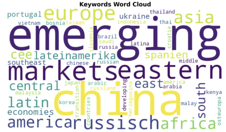 [Translate to English:] word cloud