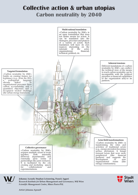 Energy Transition of Vienna