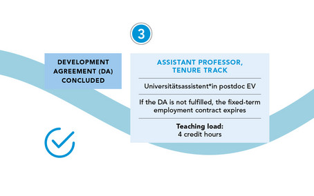 Hiring-Int-Grafik-Tenure-track-DA 3