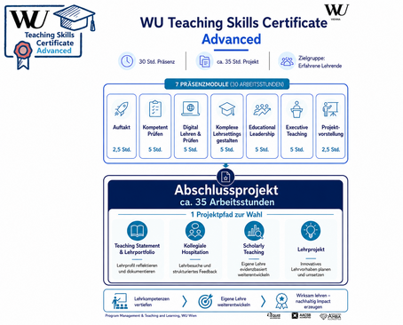 Teaching Skills Certificate Grafik Post Docs mit Icon