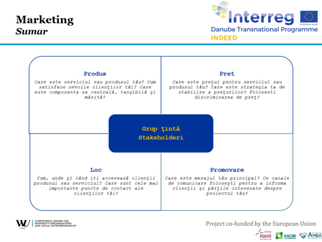 [Translate to English:] Marketing PowerPoint File RO