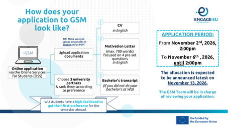Application Process