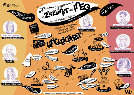 Graphic Recording des Podiumsgesprächs