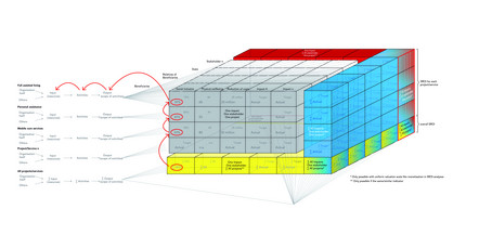 Impact oriented controlling box - an example