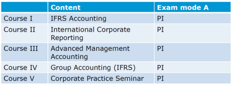 sbwlcourses