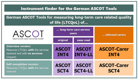 ASCOT Instrumentfinder