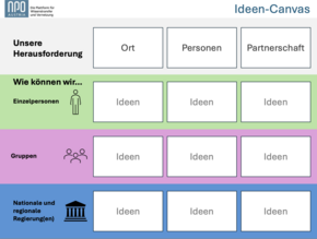 Ideen Canvas