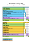 Recommended Program Schedule