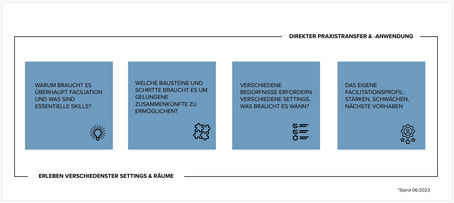 Übersicht Inhaltliche Elemente