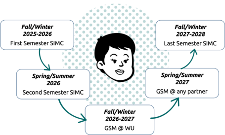 Student_WU-SIMC