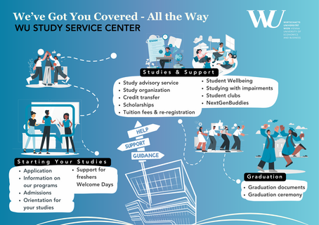 We´ve got you covered - all the way Grafik