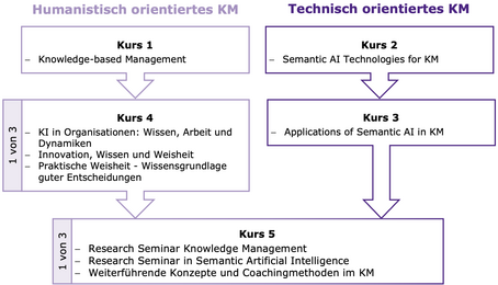 Ablaufdiagramm SBWL 2026
