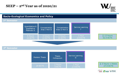 Picture of the second year of study from the course catalog