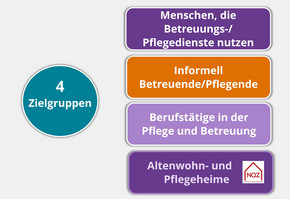 3Targets