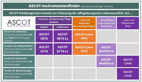 ASCOT Instrumentenfinder
