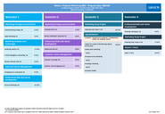 MSc Marketing Course Plan