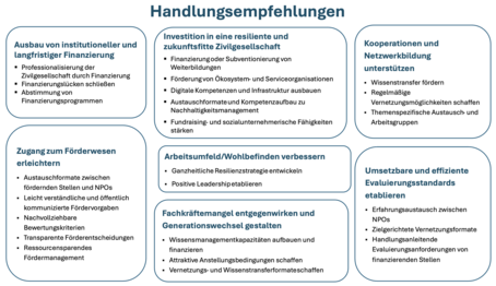 npoBarometer - Handlungsempfehlungen
