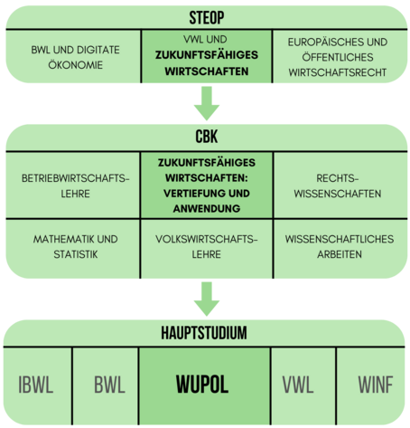 Course Overview