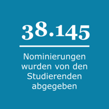Nominierungen