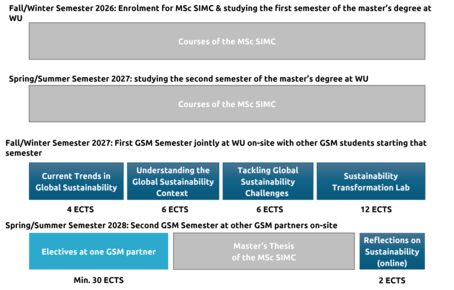SIMC - GSM Student Journey