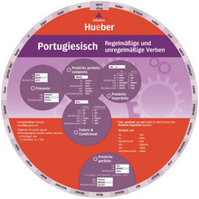 Wheel Portugiesisch
