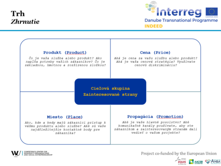 Marketing PowerPoint File