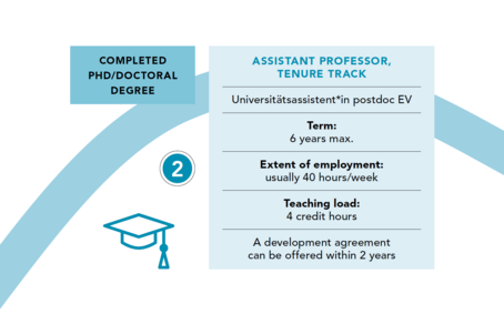 Hiring-Int-Grafik-Tenure-track-DA 2