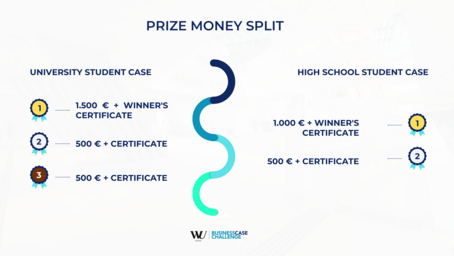 [Translate to English:] Prize allocation