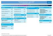 Stundentafel MaWiRe 2021