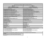 Uebersicht_Master_SIMC_10_auf_Master_SIMC_17.pdf