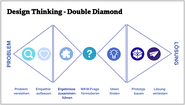Double Diamond