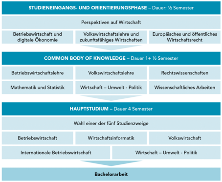 Studienplan BAWISO23