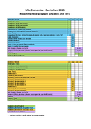 Recommended Program Schedule
