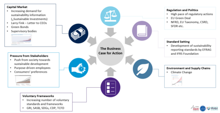 Business Case for Action