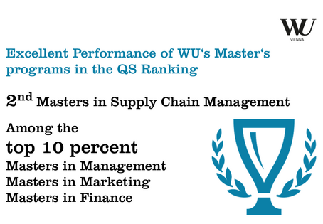 Excellent Performance of WU‘s Master‘s programs in the QS Rankings: 2nd in the Masters in Supply Chain Management Ranking, among the top 10 percent: in the Masters in Management Ranking, in the Masters in Marketing Ranking, in the Masters in Finance Ranking