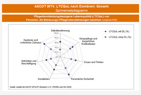 Datentool