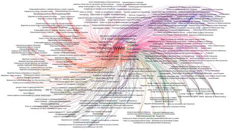 Impact Map of the Wiener Wohnungslosenhilfe