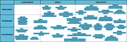 ZuWi-VA Topics Matrix