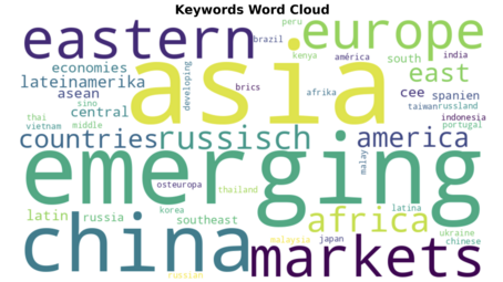 [Translate to English:] word cloud asia, emerging and china dominant